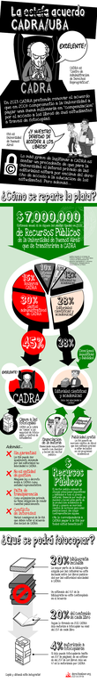 Infografía Estafa CADRA-UBA