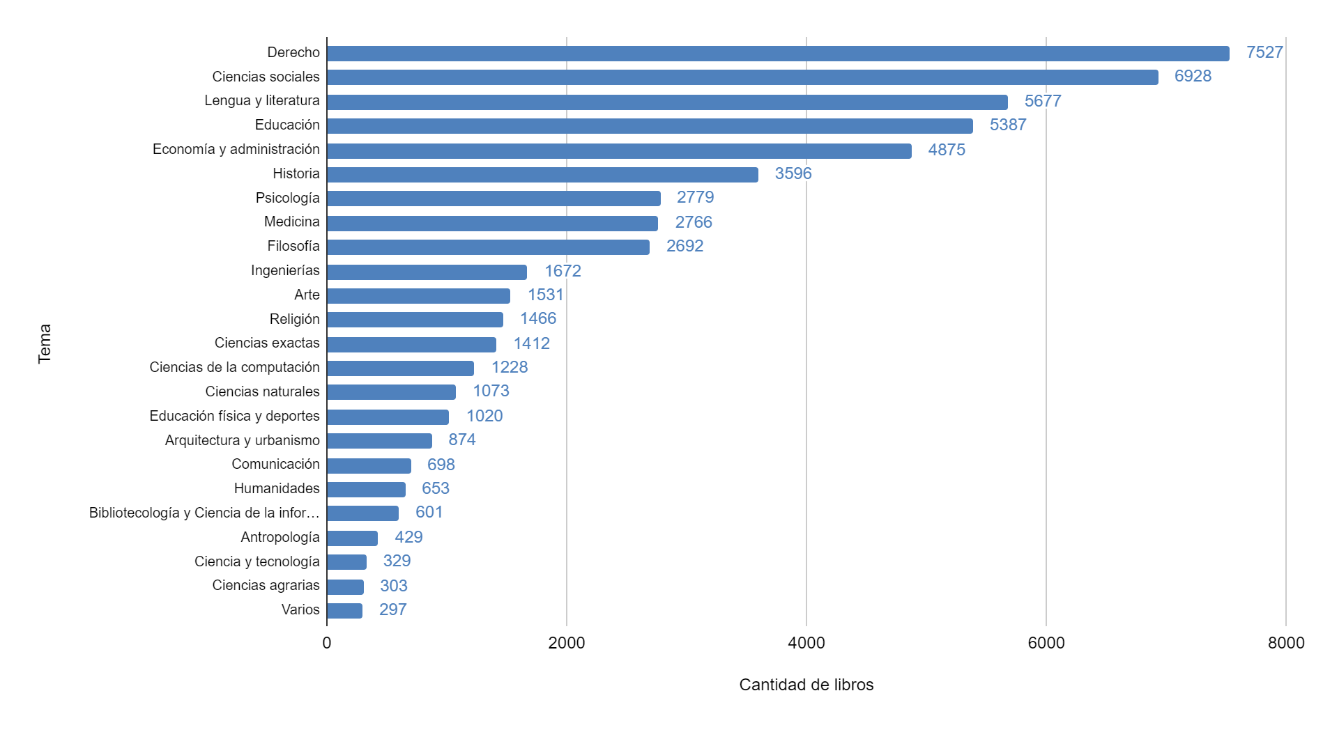 elibro grafico4